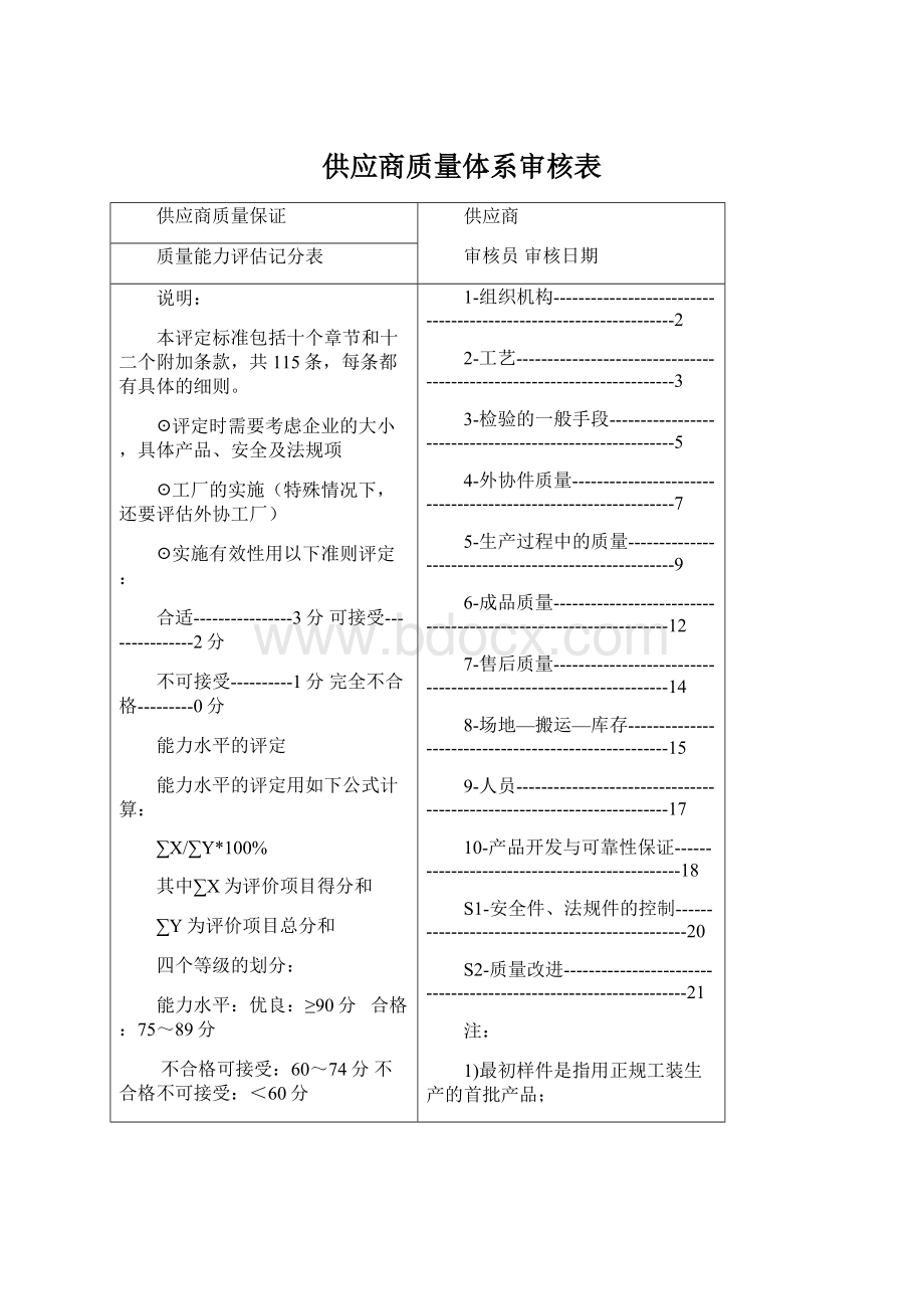 供应商质量体系审核表.docx_第1页