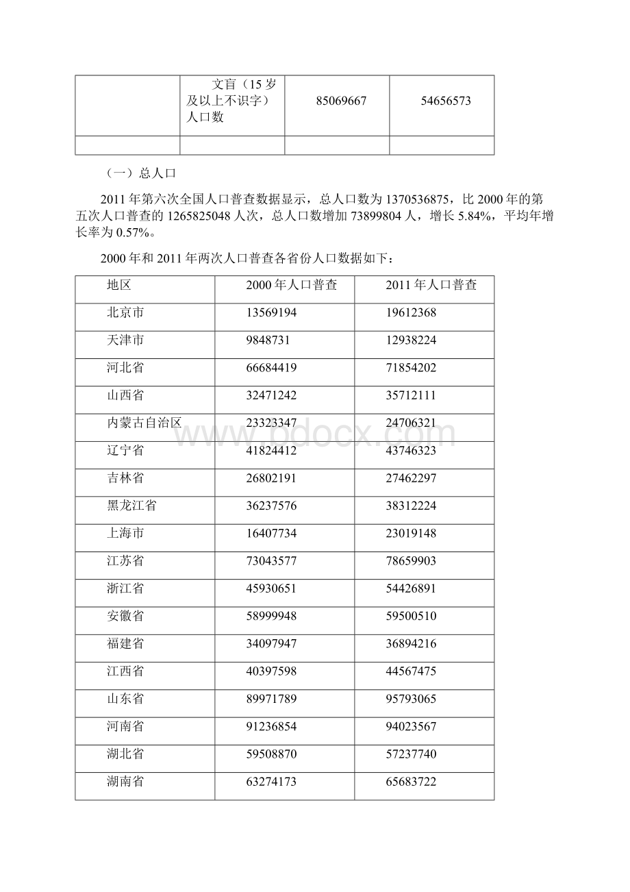 统计分析实验报告Word下载.docx_第3页