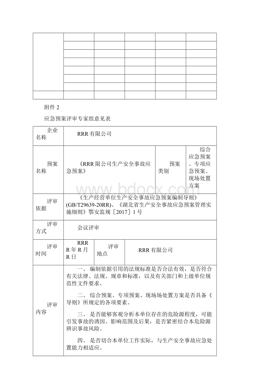 参考借鉴生产安全事故应急预案评审意见会议纪要doc.docx_第2页