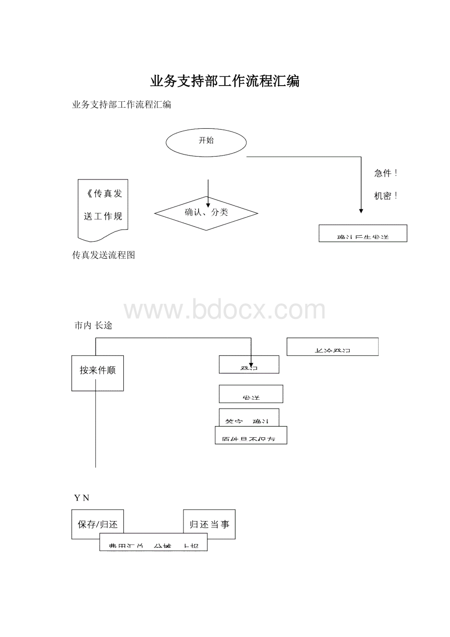 业务支持部工作流程汇编.docx