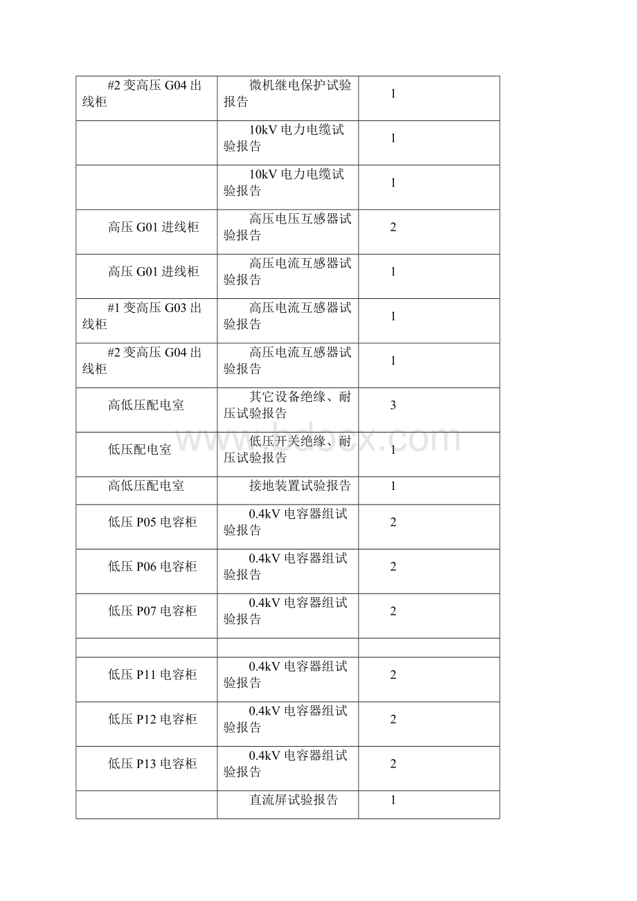 配电工程电力设备交接试验报告报告.docx_第2页