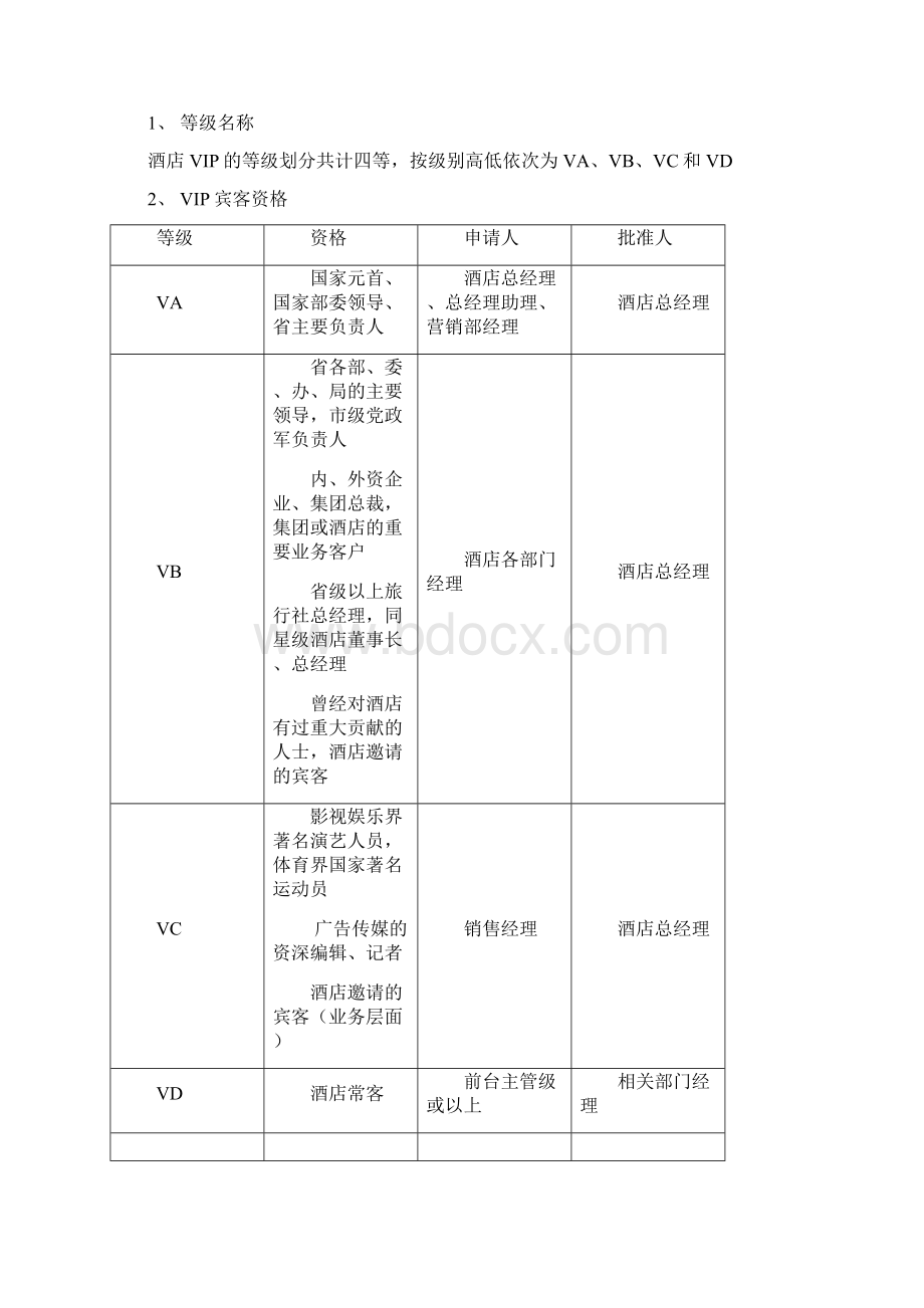 VIP客户接待标准流程规范文档格式.docx_第2页