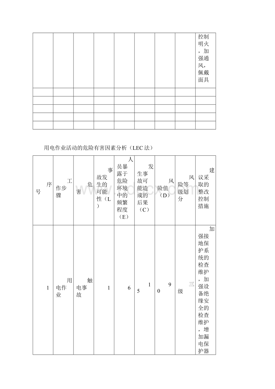 企业生产作业活动的危险有害因素分析docWord格式文档下载.docx_第3页