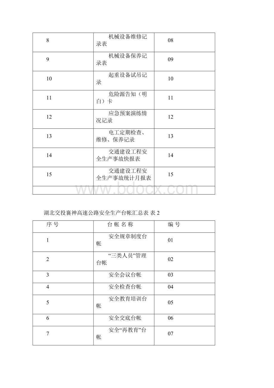 高速公路安全生产表格汇总表精编版.docx_第2页