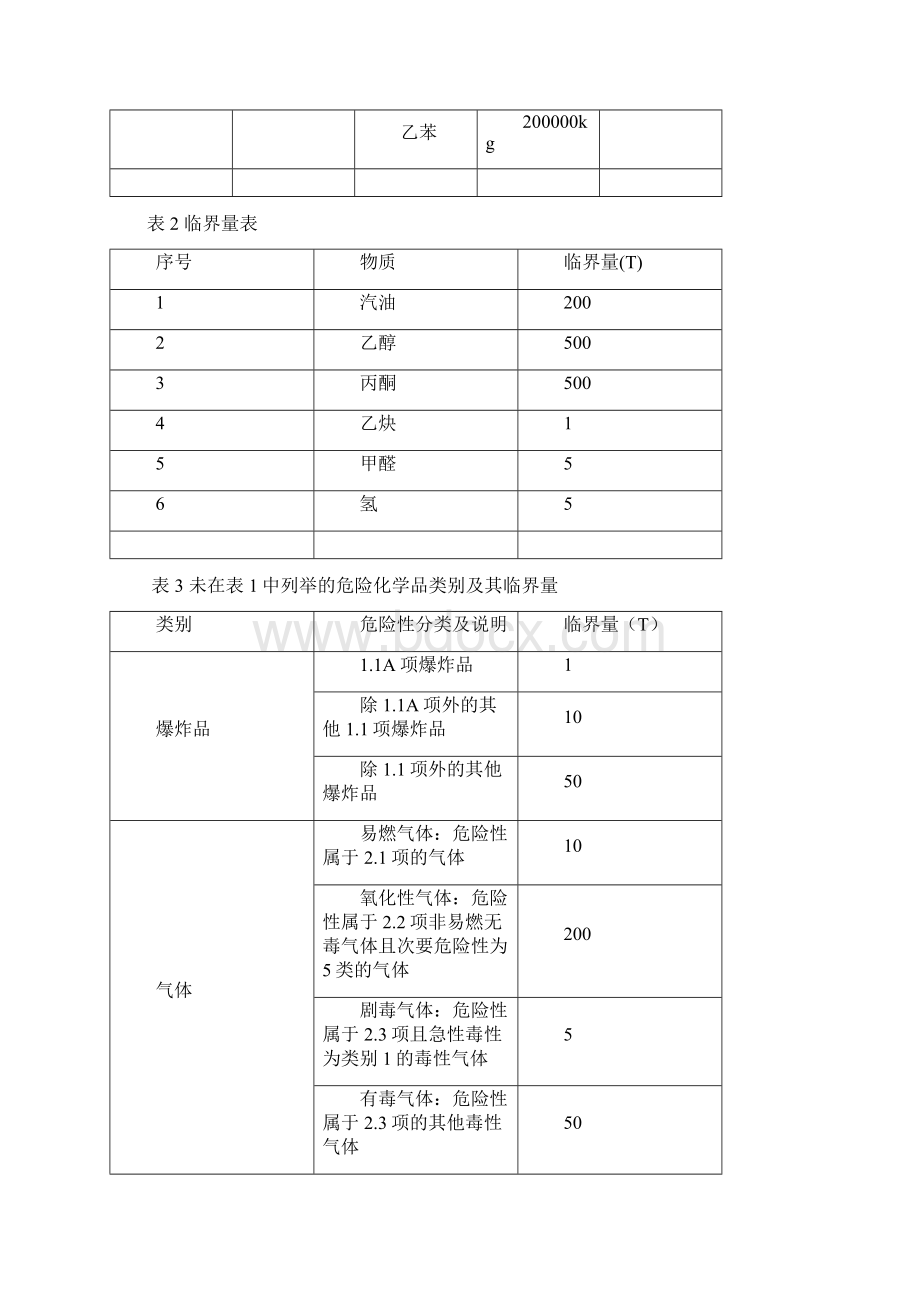 安全评价师练习题Word格式.docx_第3页