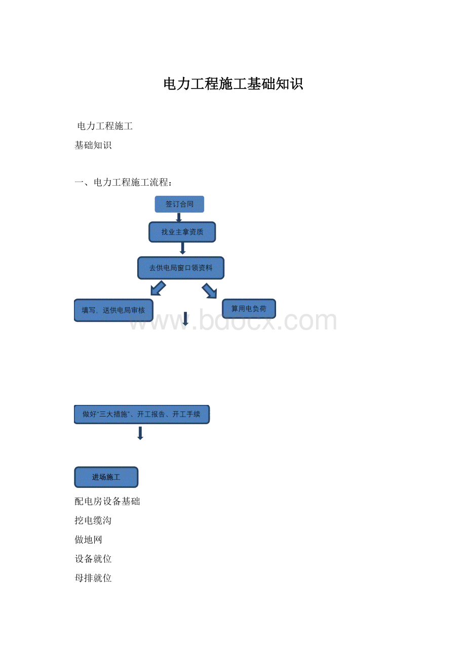 电力工程施工基础知识.docx_第1页