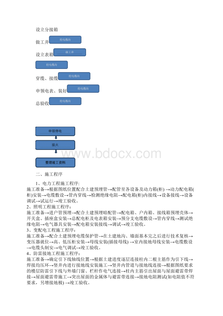 电力工程施工基础知识.docx_第2页