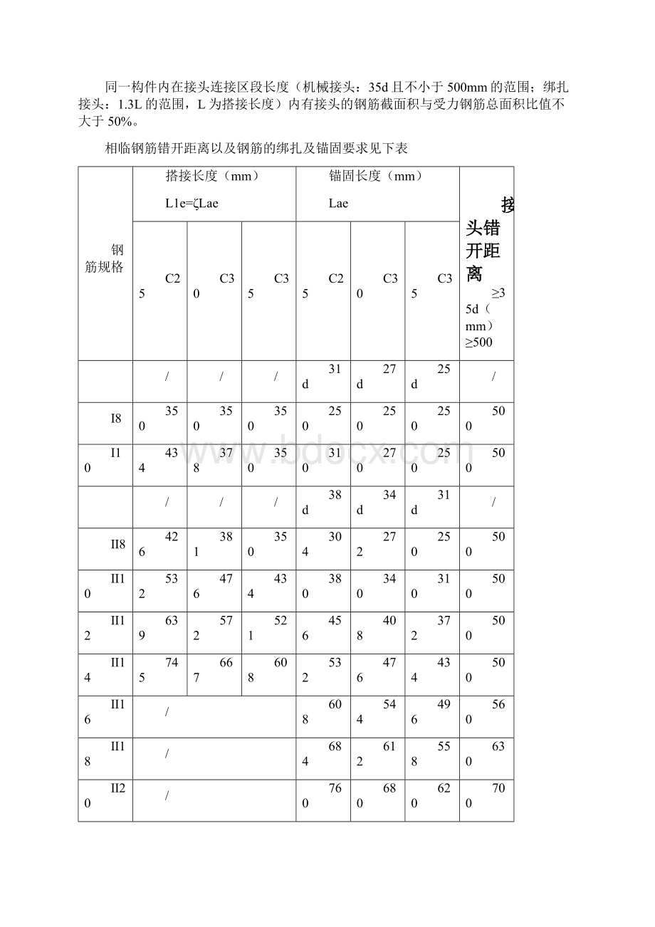 利比亚项目钢筋方案.docx_第2页