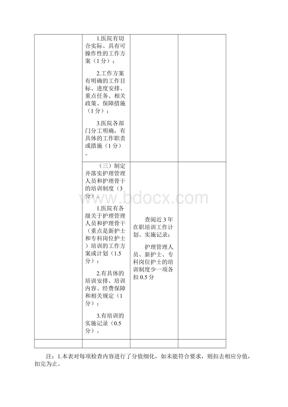 二级医院优质护理服务检查评价表Word下载.docx_第2页