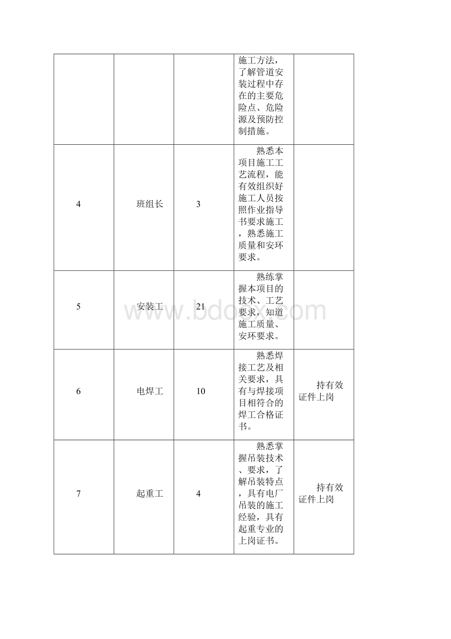 循环水管道安装作业指导说明书样本Word格式文档下载.docx_第3页