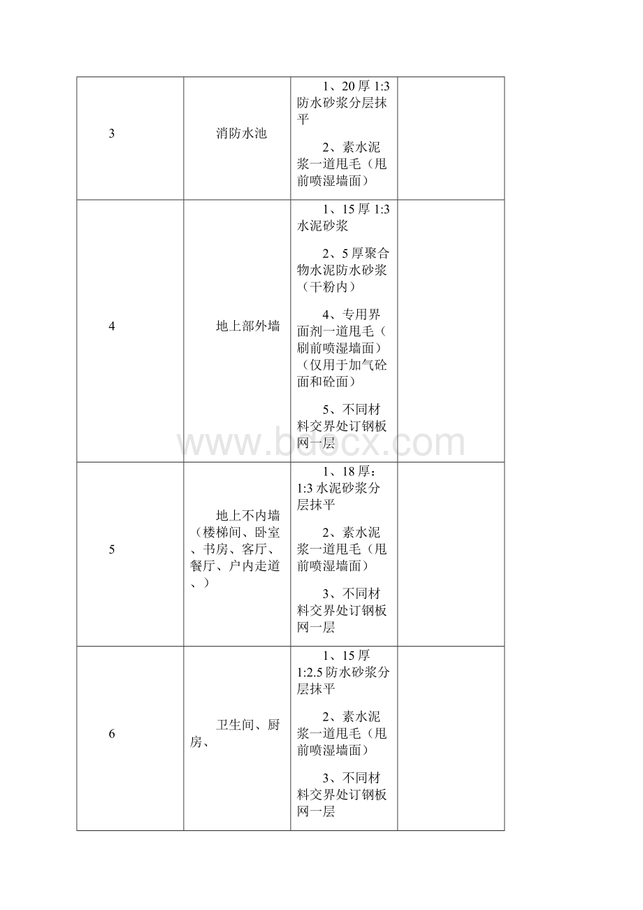 新邦抹灰工程施工方案.docx_第3页