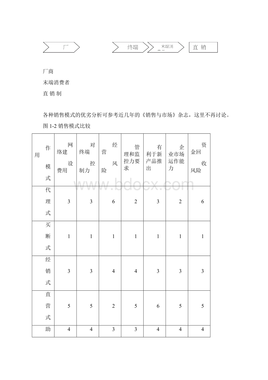 xx营销模式设计.docx_第2页