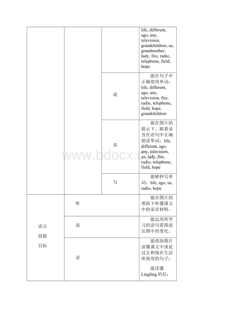 外研版小学英语五年级下册全册教案.docx_第2页