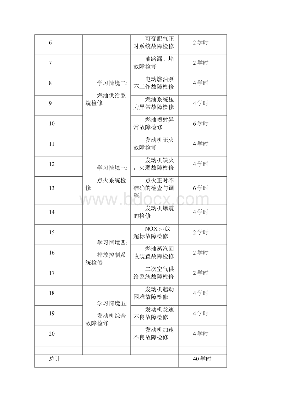 汽车发动机电控系统检修课程标准汇总Word文件下载.docx_第3页