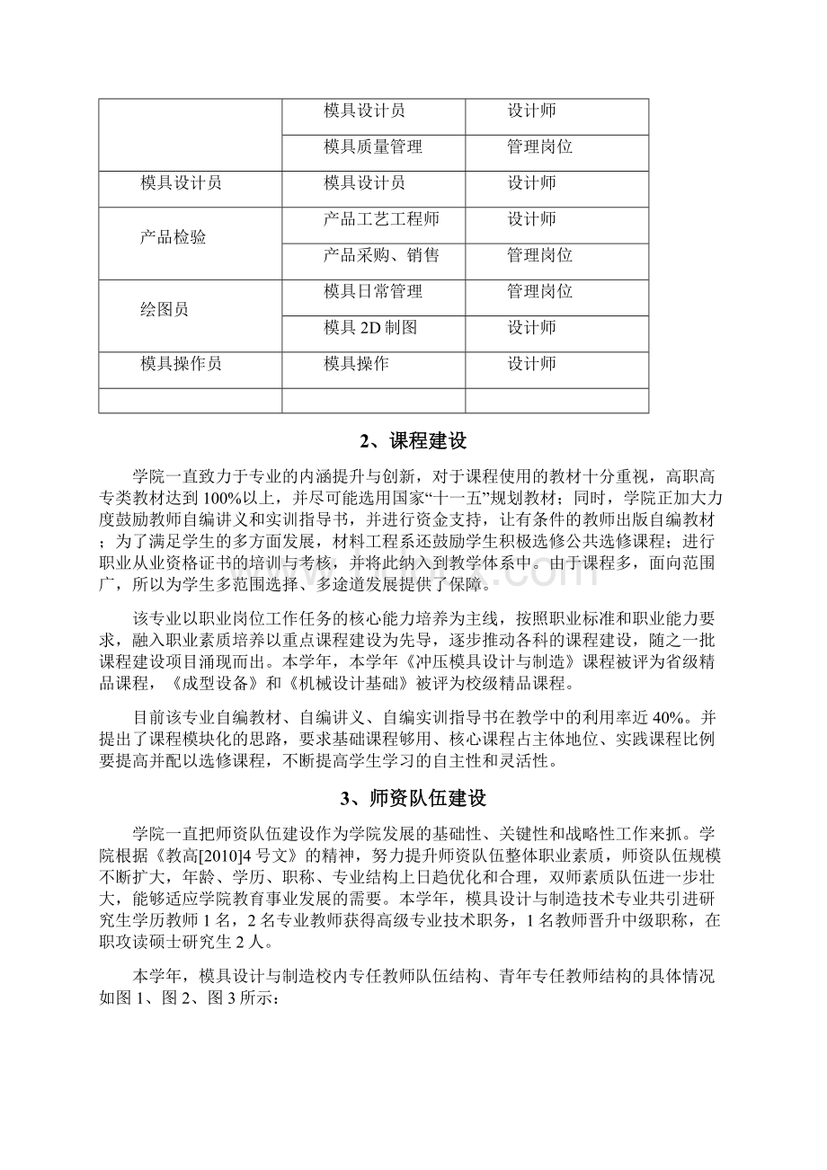 模具设计与制造专业人才培养质量分析.docx_第3页