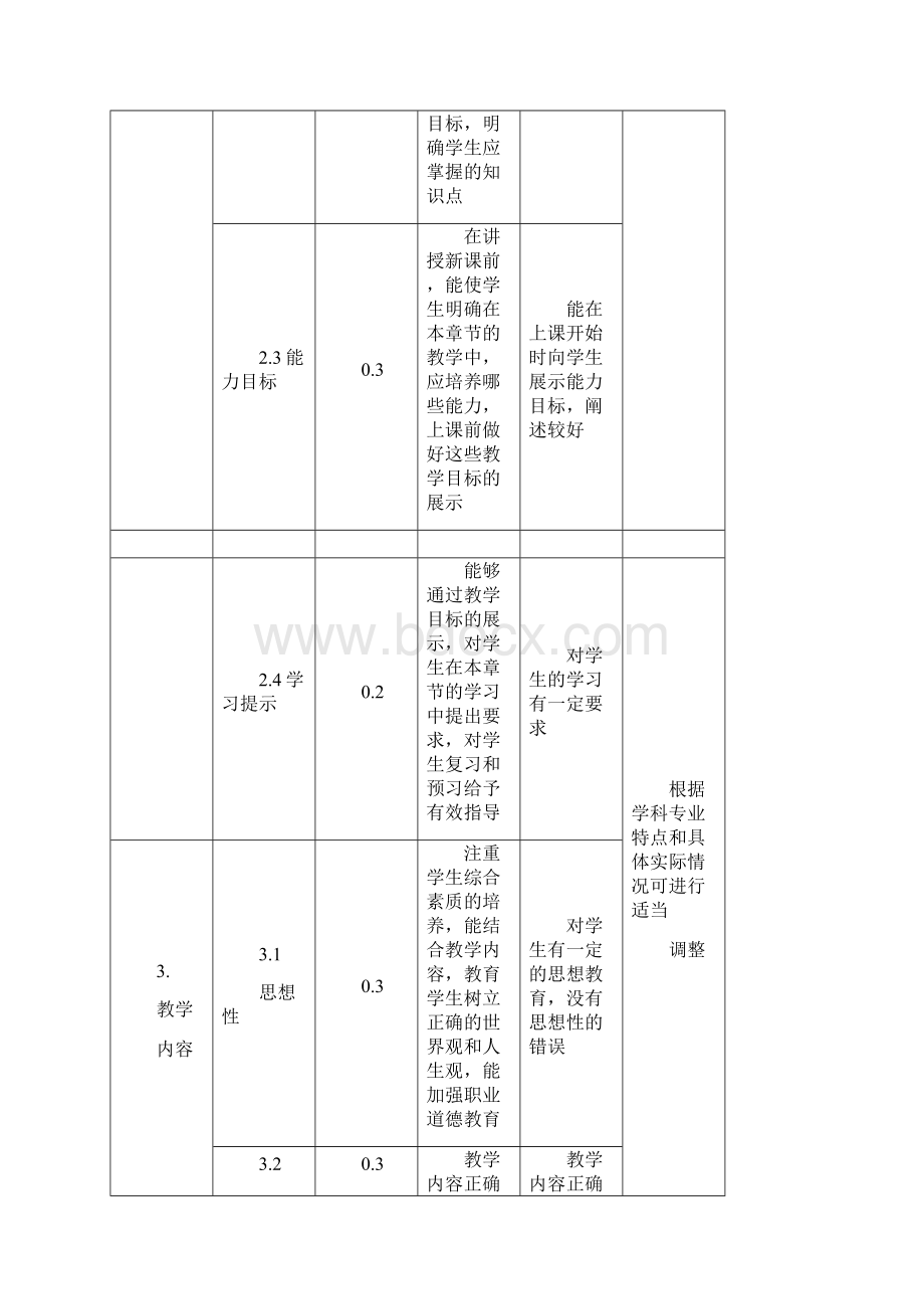 高校课堂教学质量标准及评价方案.docx_第3页