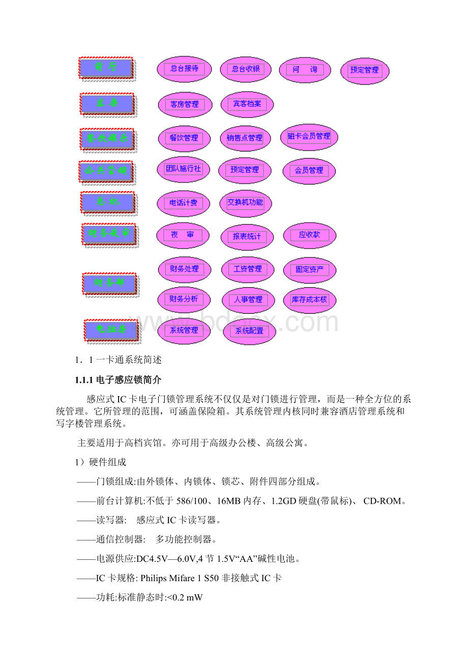 感应门锁酒店管理方案.docx_第2页