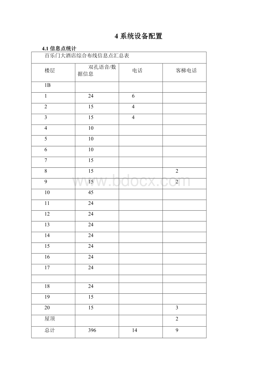 酒店综合布线设计方案09AUG10.docx_第3页