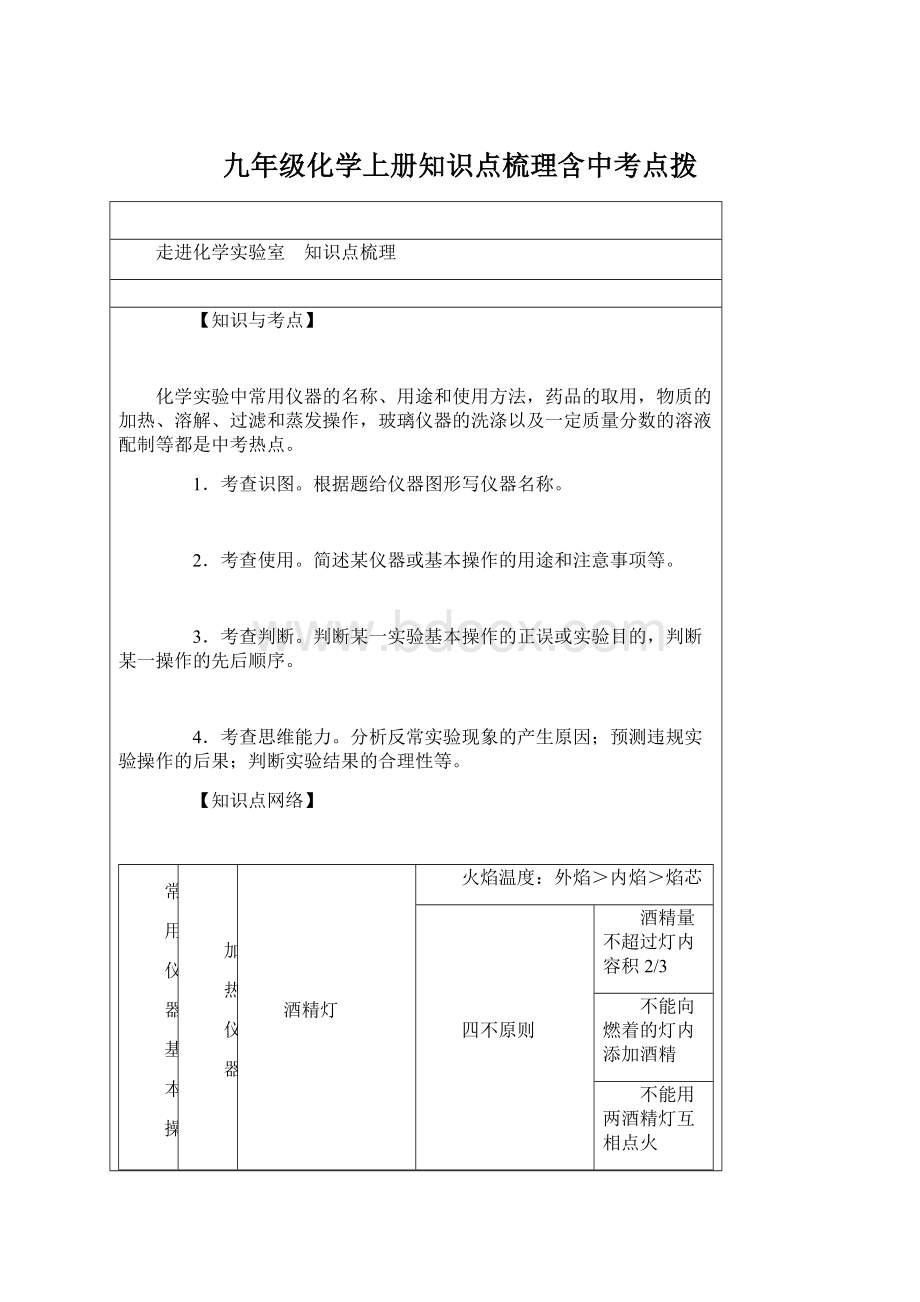 九年级化学上册知识点梳理含中考点拨Word下载.docx_第1页