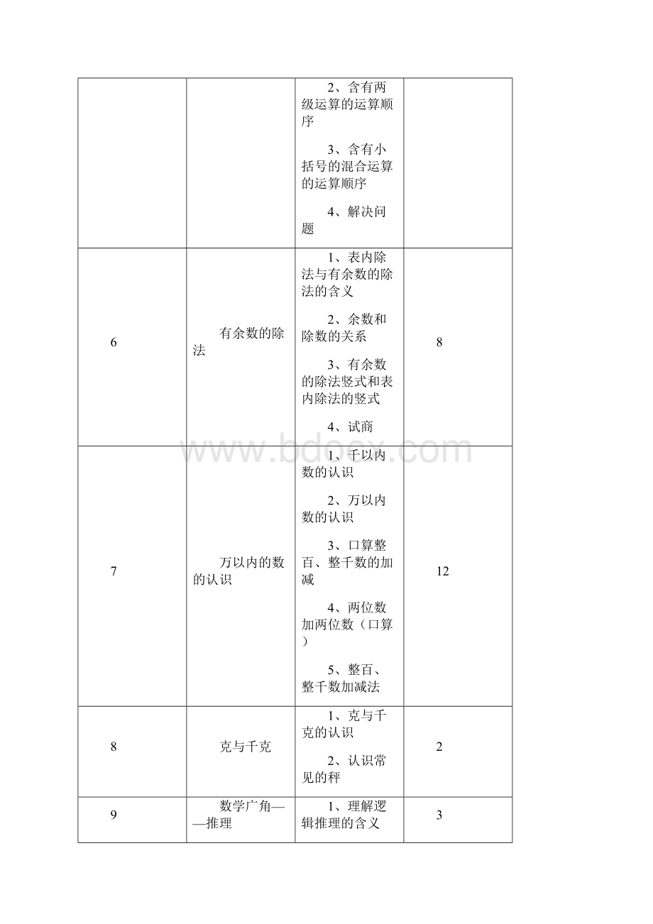 最新人教版二年级数学下册课程纲要Word格式.docx_第3页