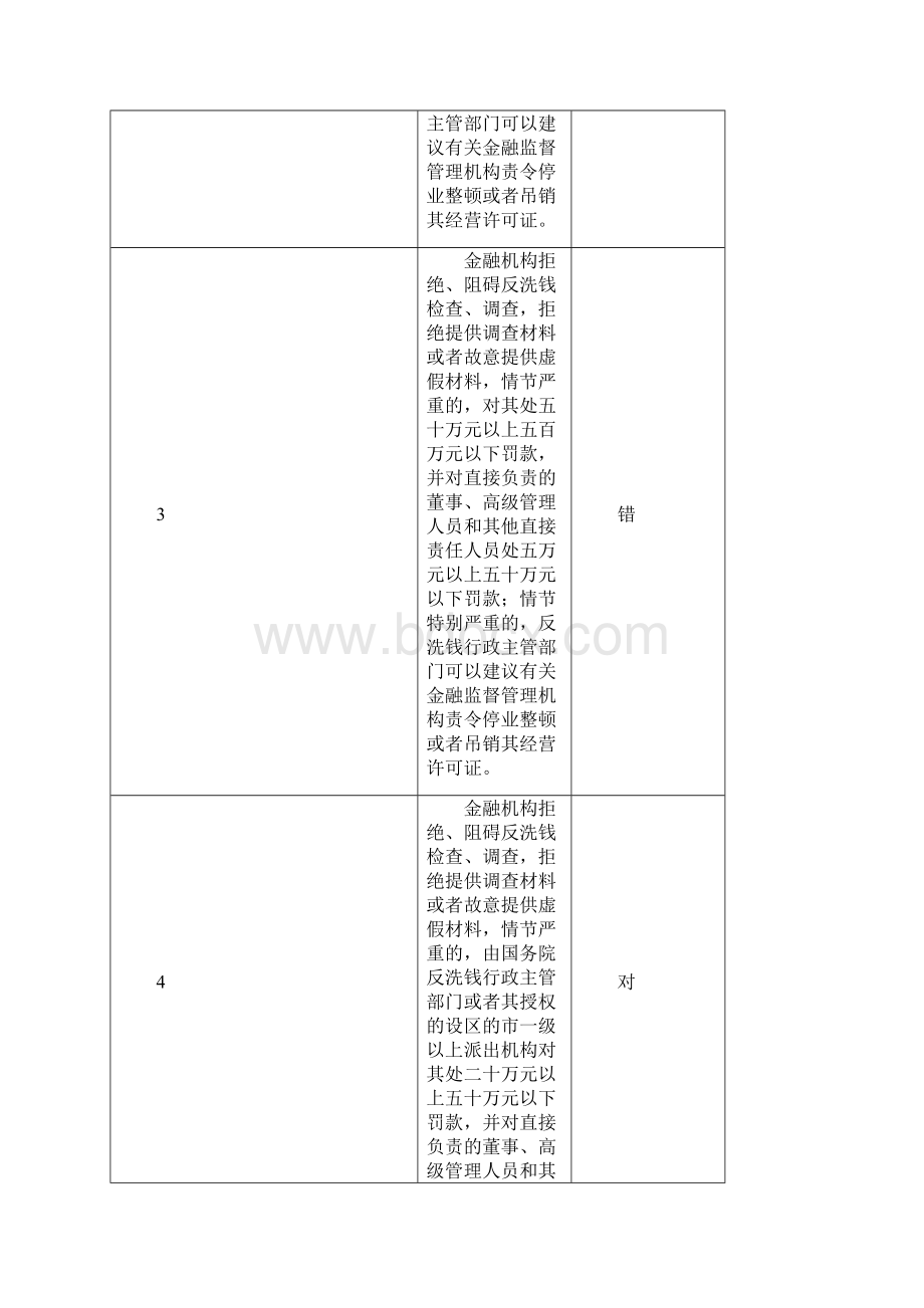 反洗钱知识测试题库金融机构.docx_第2页