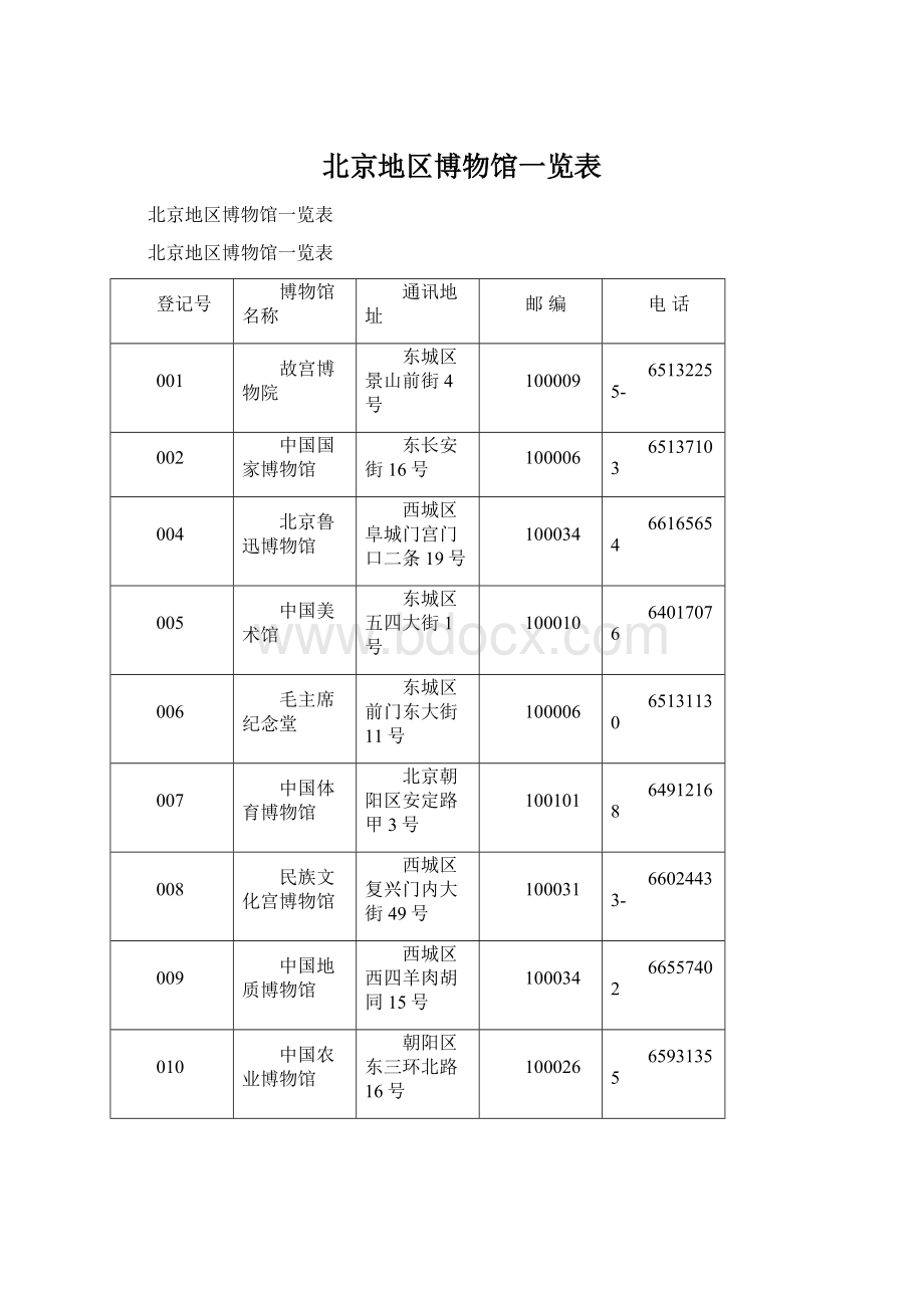 北京地区博物馆一览表Word下载.docx