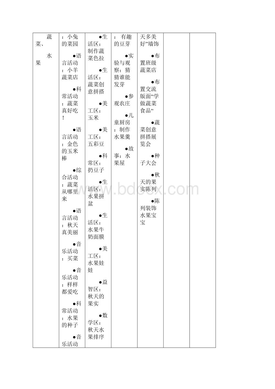 秋天中班上主题整理.docx_第2页