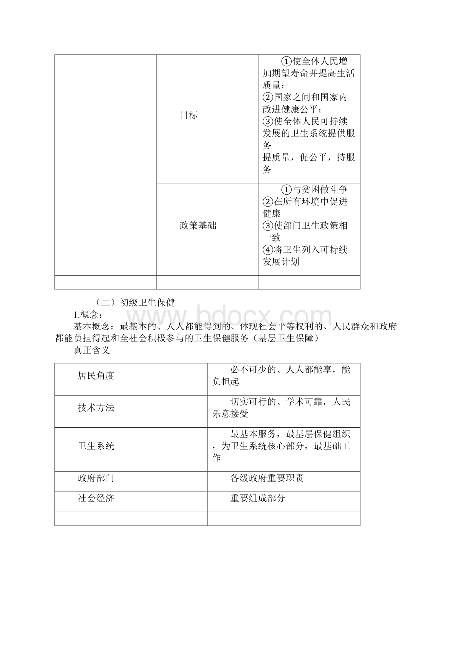 全科主治医师基础知识基本卫生保健汇总.docx_第2页