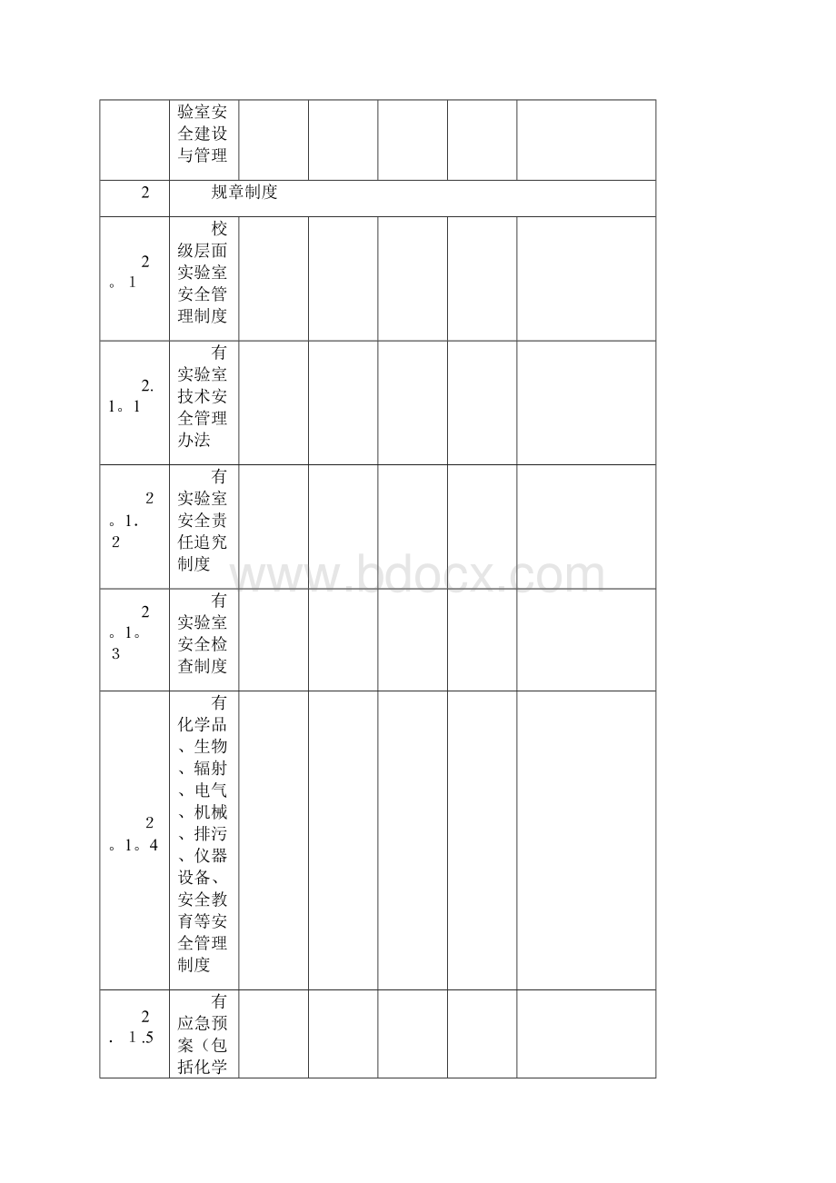 高校实验室安全检查指标体系的讨论XX师范大学生2.docx_第3页