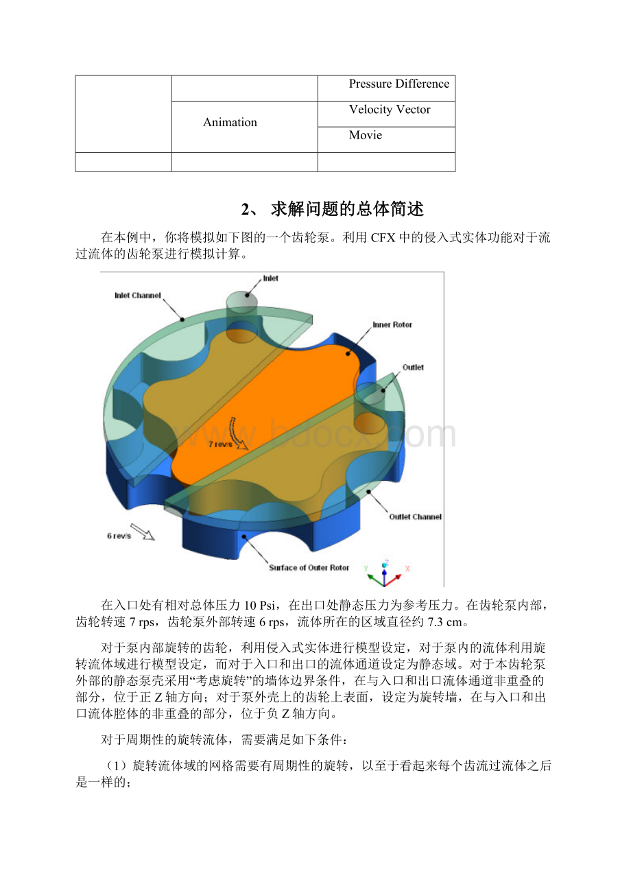 在CFX12中侵入式实体实例齿轮泵模型文件Word下载.docx_第2页