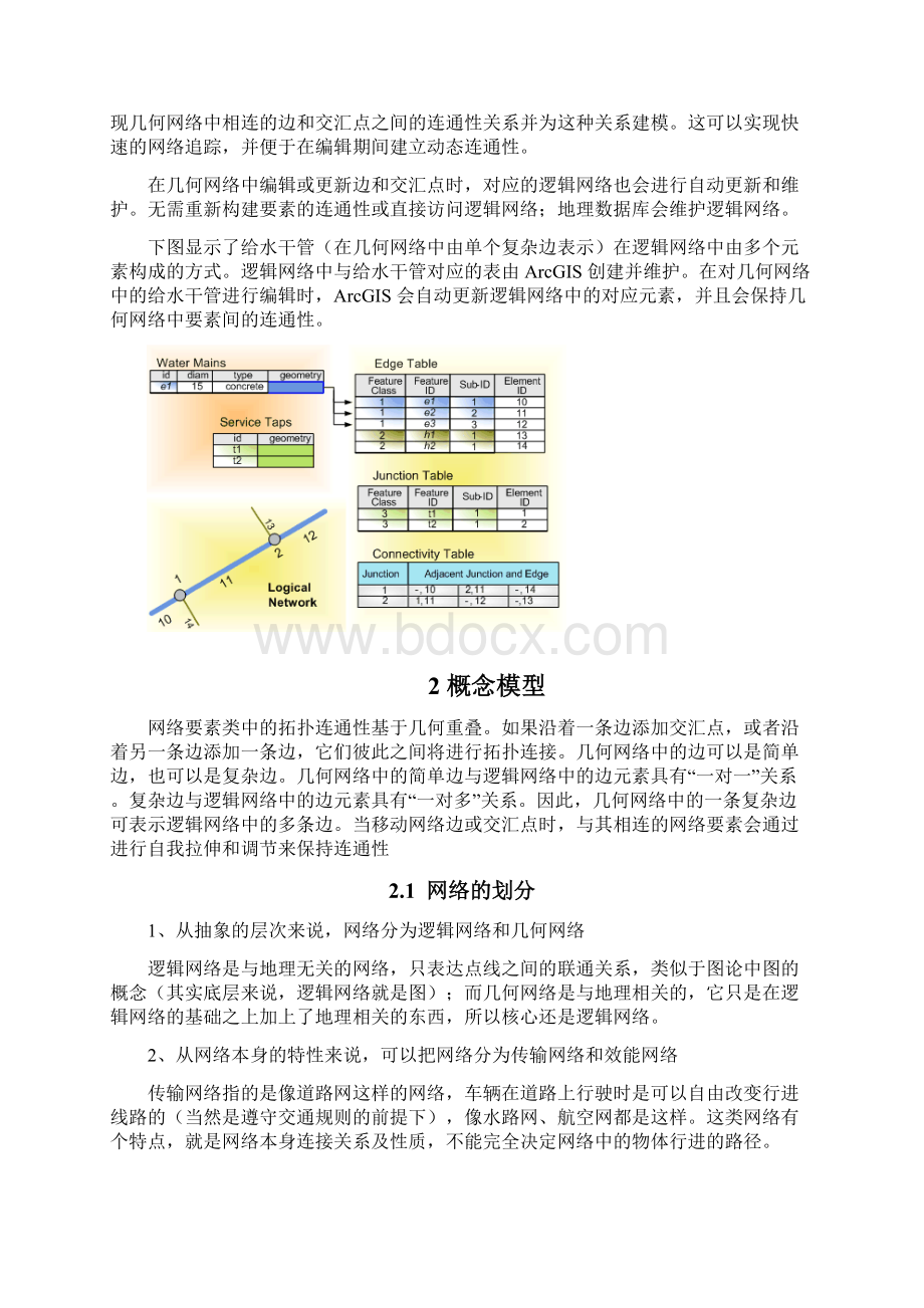 ArcGIS几何网络分析.docx_第2页