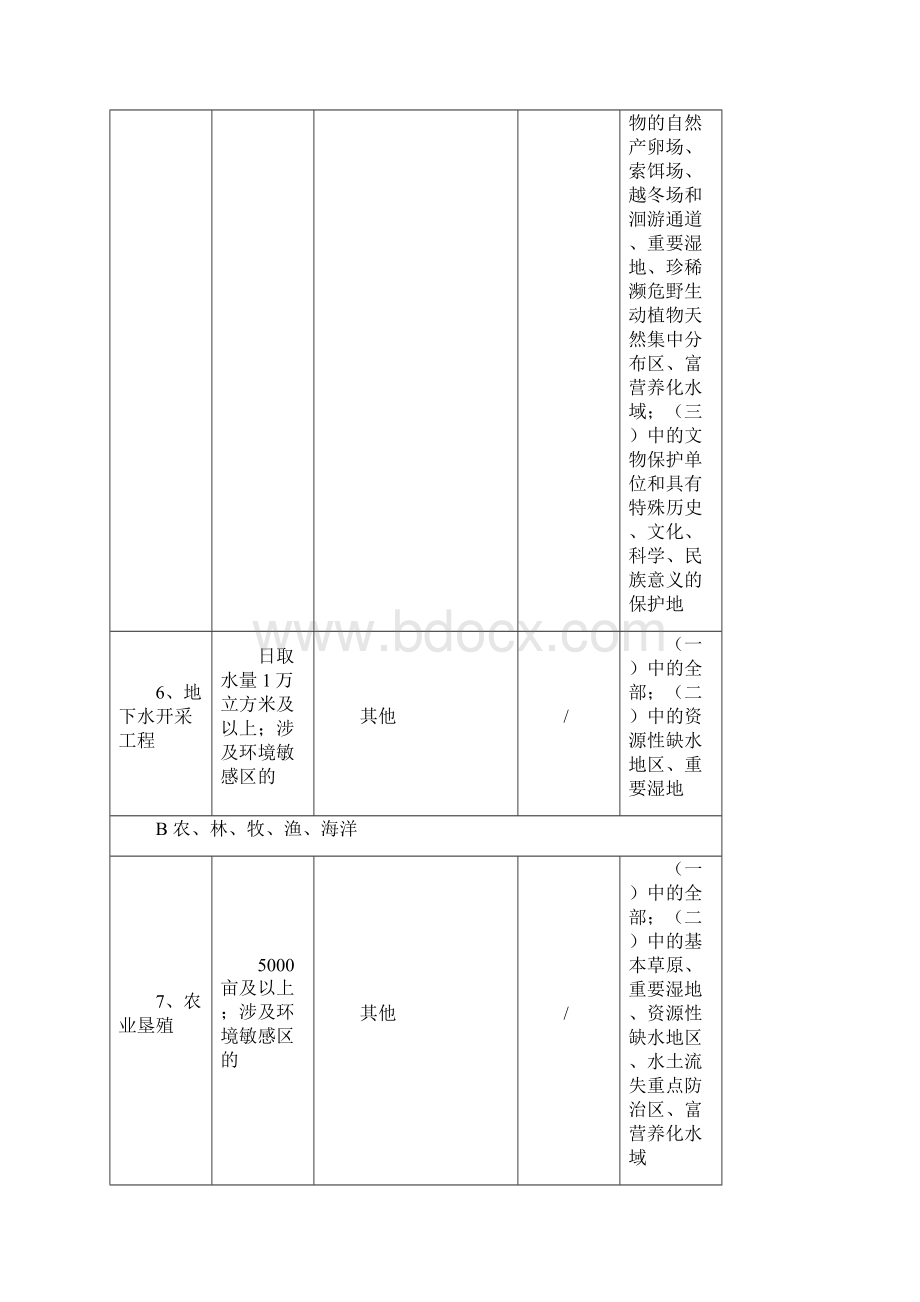 建设项目环境影响评价分类管理名录环境保护部令第实施Word格式.docx_第3页