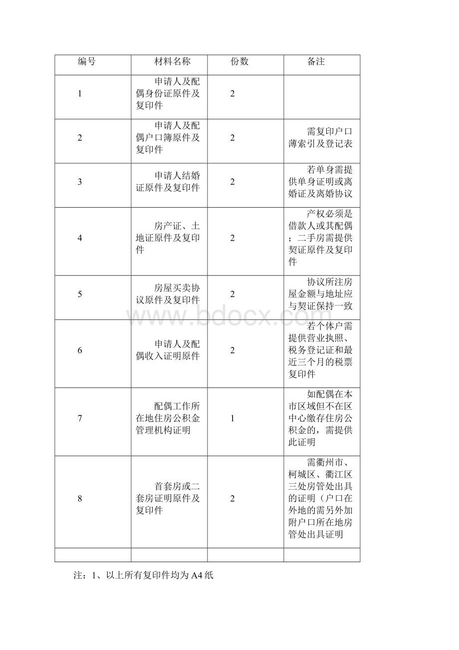 柯城区公积金贷款支取流程.docx_第3页