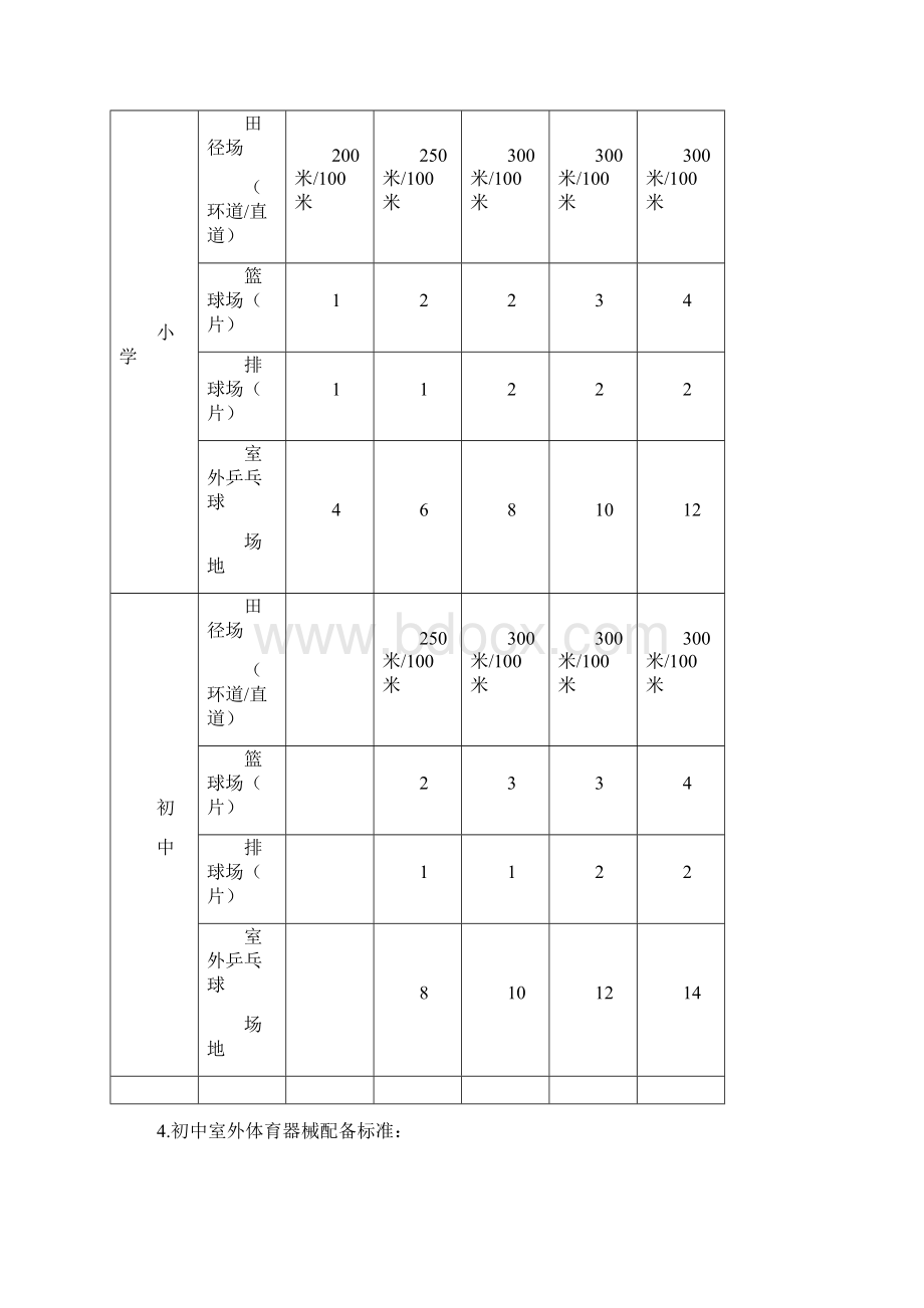 运动场地及室外设施指标标准Word文件下载.docx_第2页