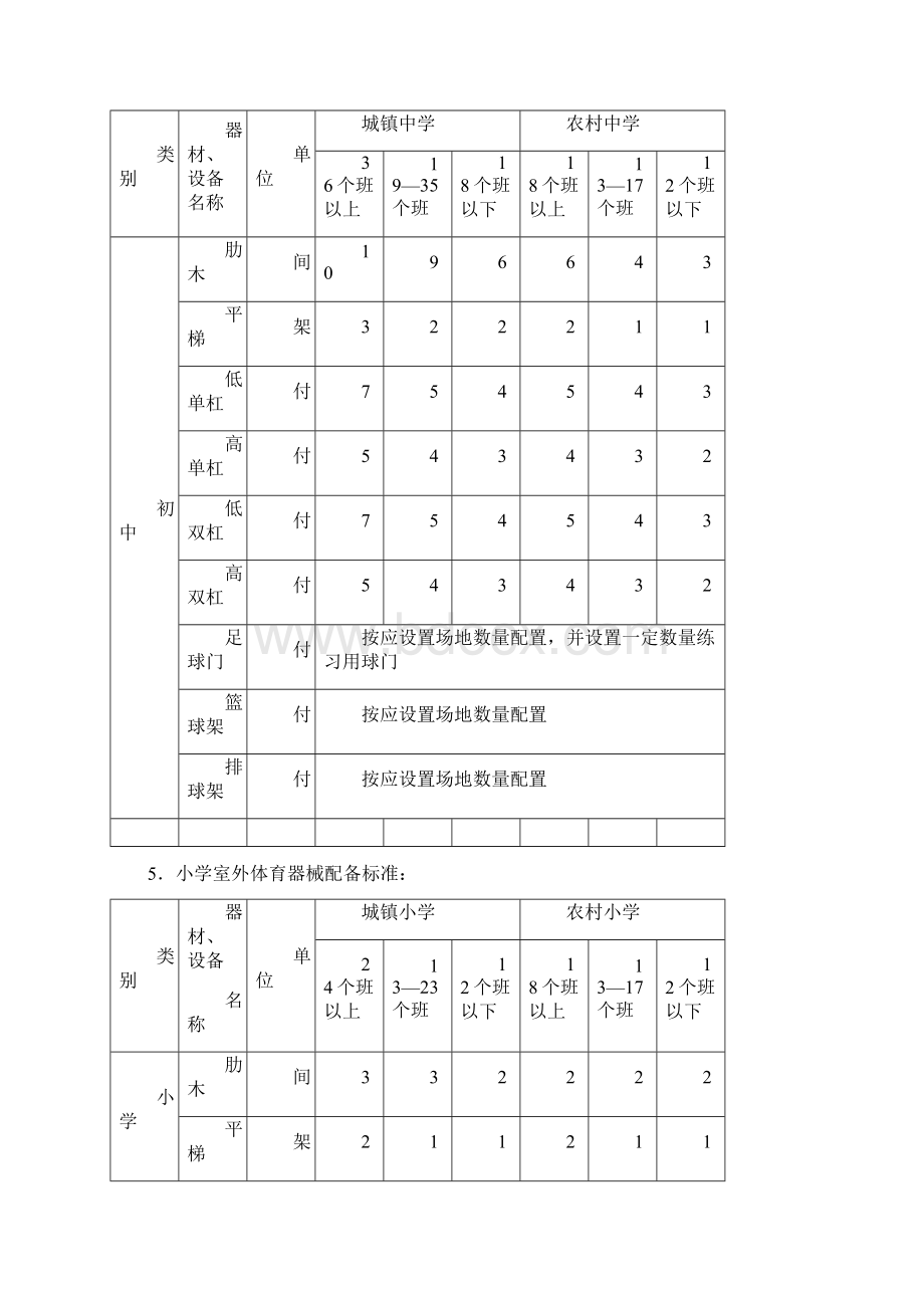 运动场地及室外设施指标标准Word文件下载.docx_第3页