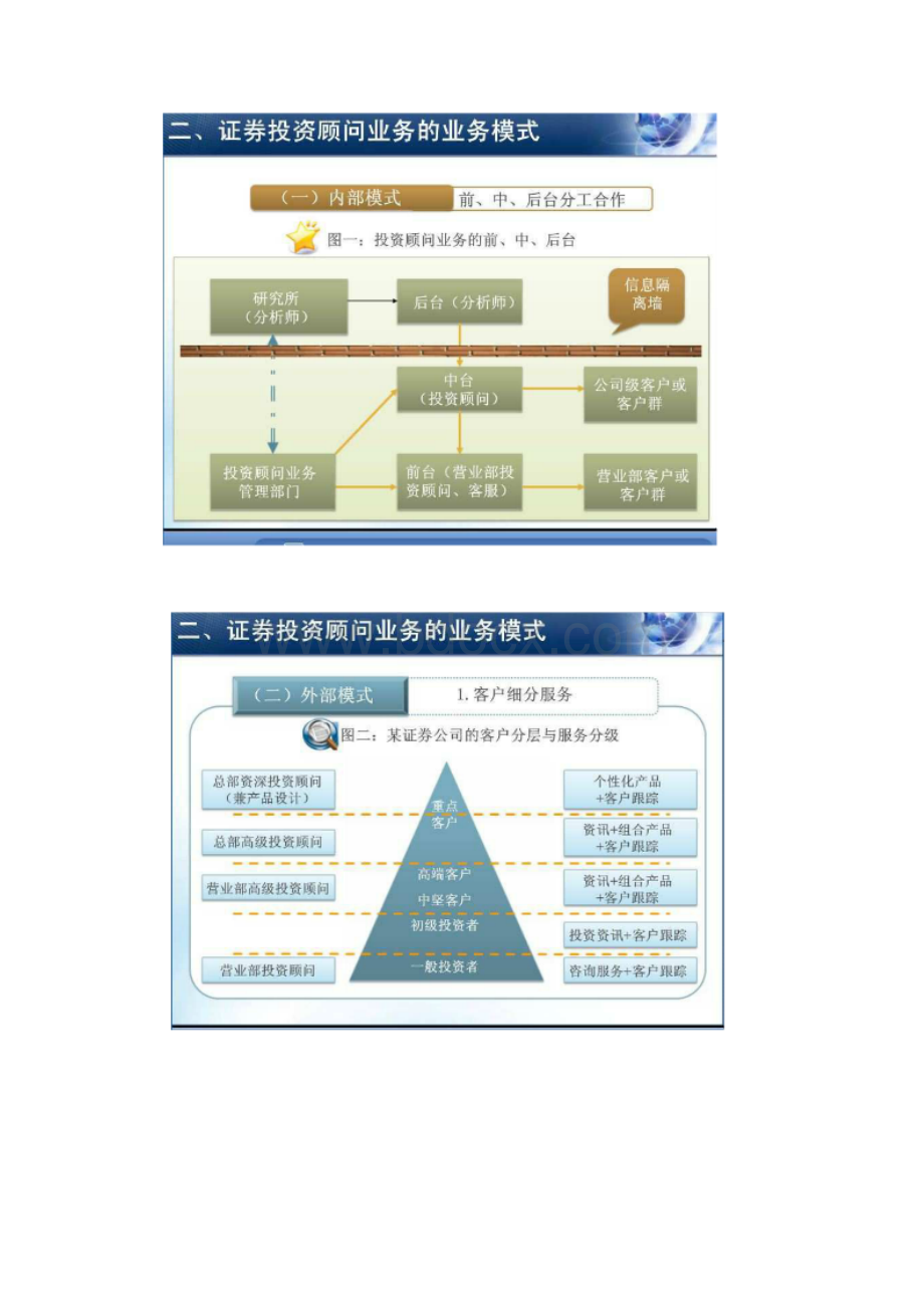 C11016证券投资顾问业务的合规管理及其典型案例讲义Word文档下载推荐.docx_第2页