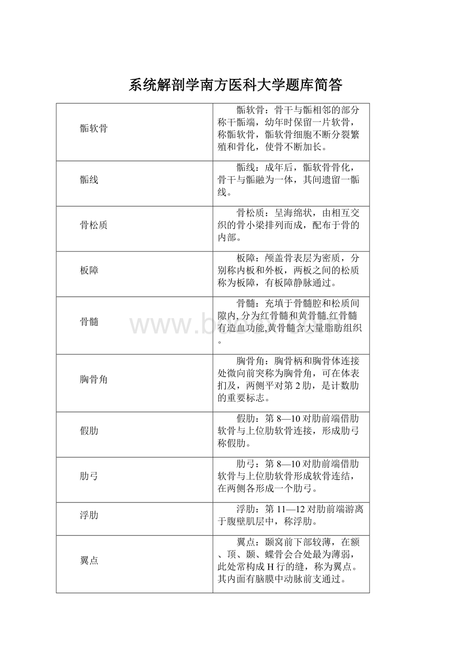 系统解剖学南方医科大学题库简答.docx_第1页