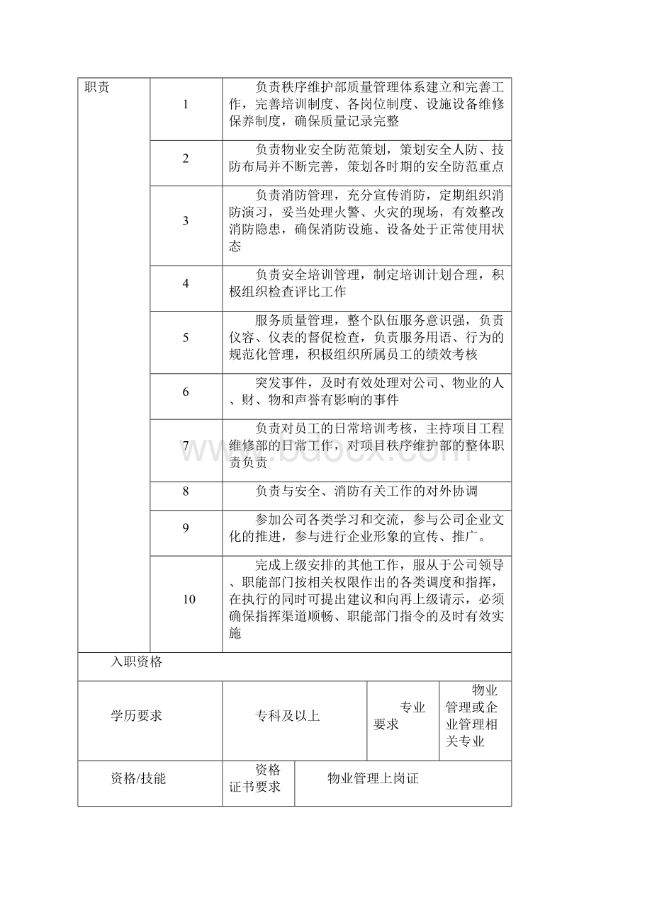 XX物业秩序维护部各岗位职责Word文件下载.docx_第3页