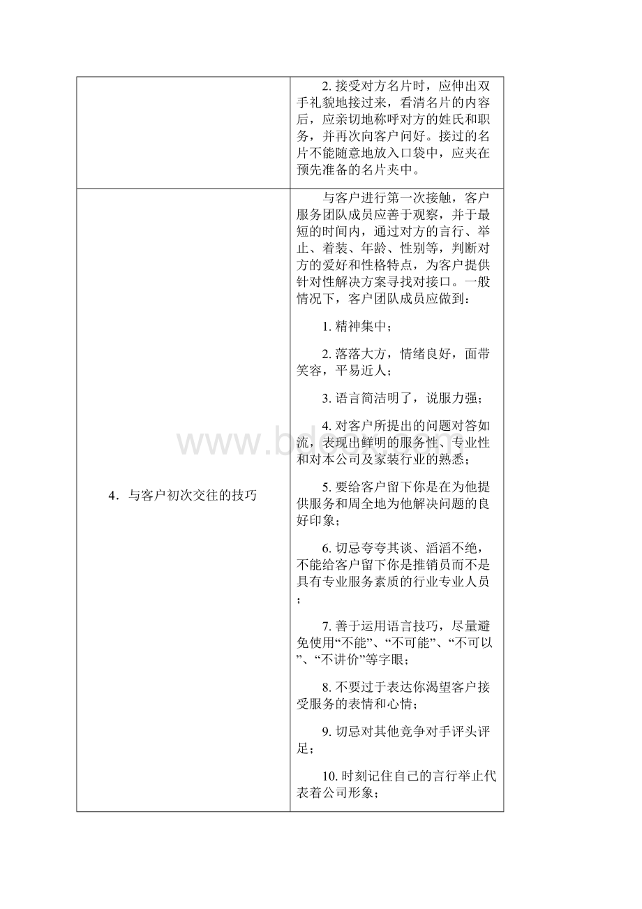 客户服务团队服务程序与标准.docx_第2页