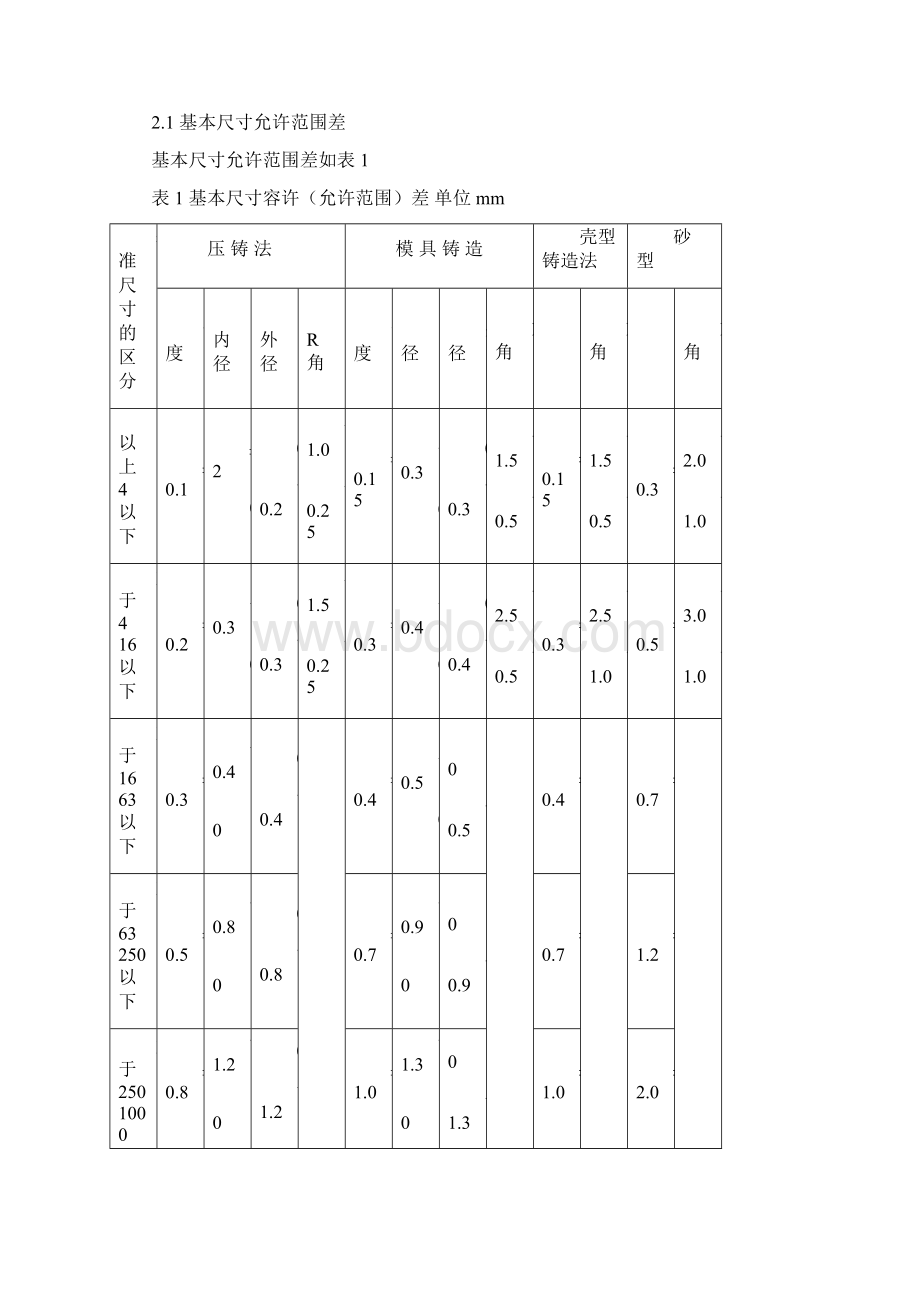 一般公差中文完整版YESSD2101资料.docx_第3页