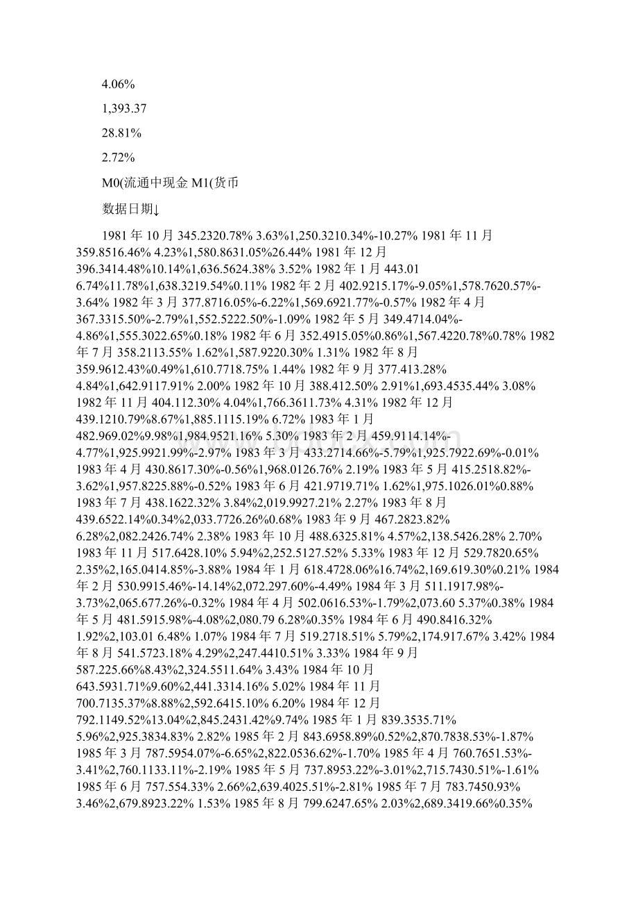 中国历年货币供应量M0M1M2历史数据截止到201Word文档下载推荐.docx_第2页