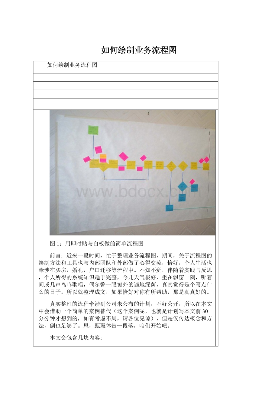 如何绘制业务流程图Word格式.docx_第1页