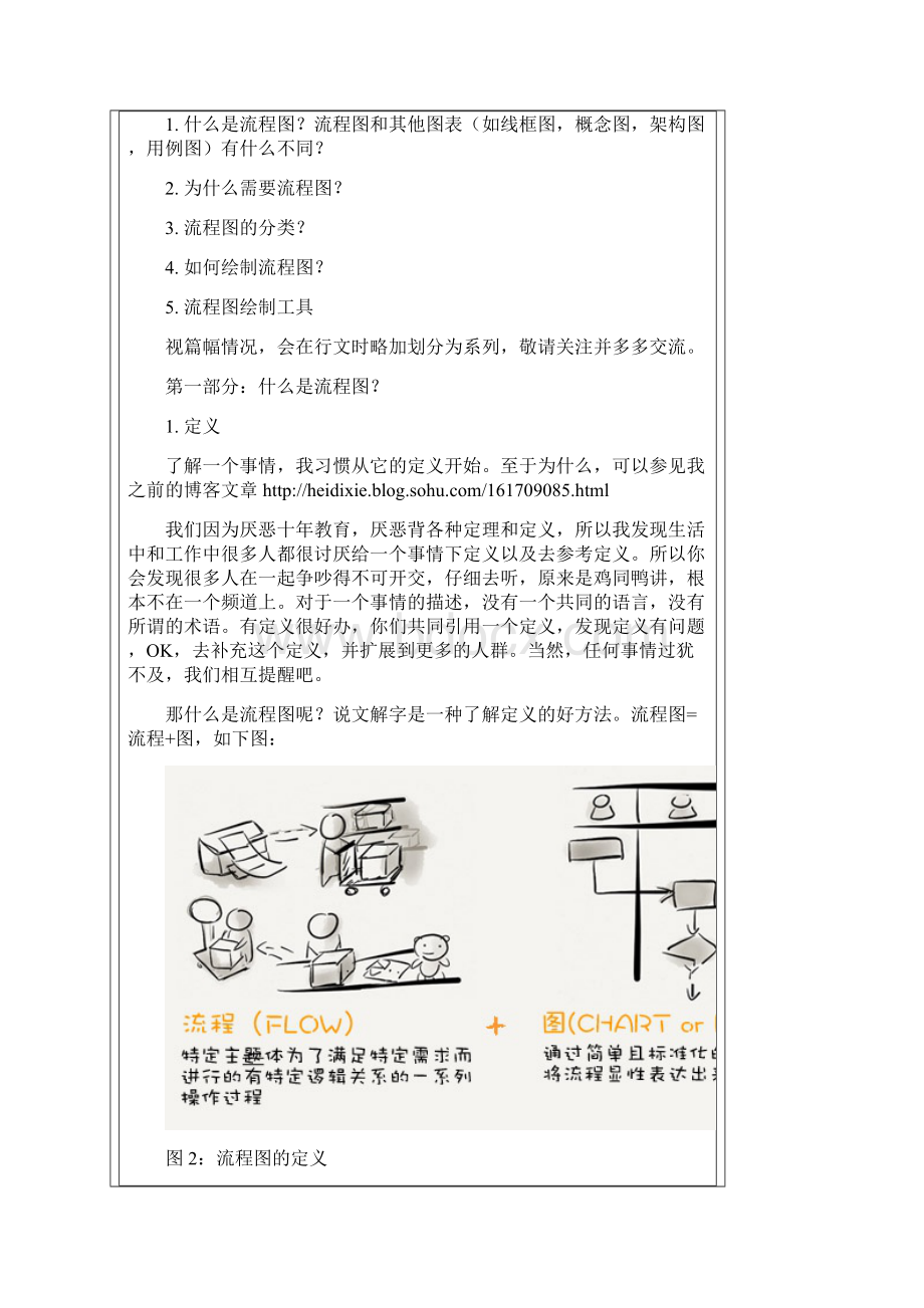 如何绘制业务流程图Word格式.docx_第2页