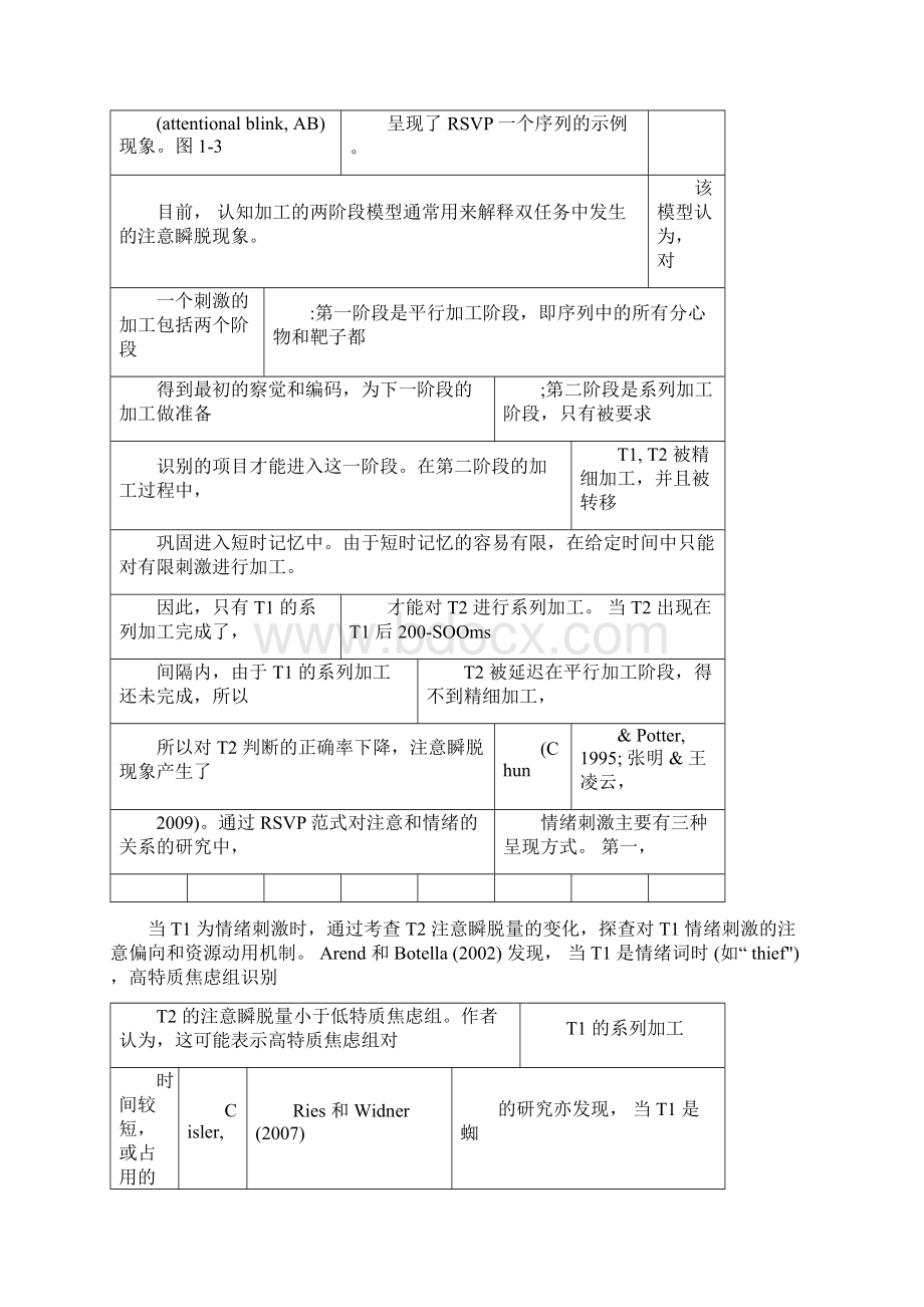 最全地心理学实验范式.docx_第2页