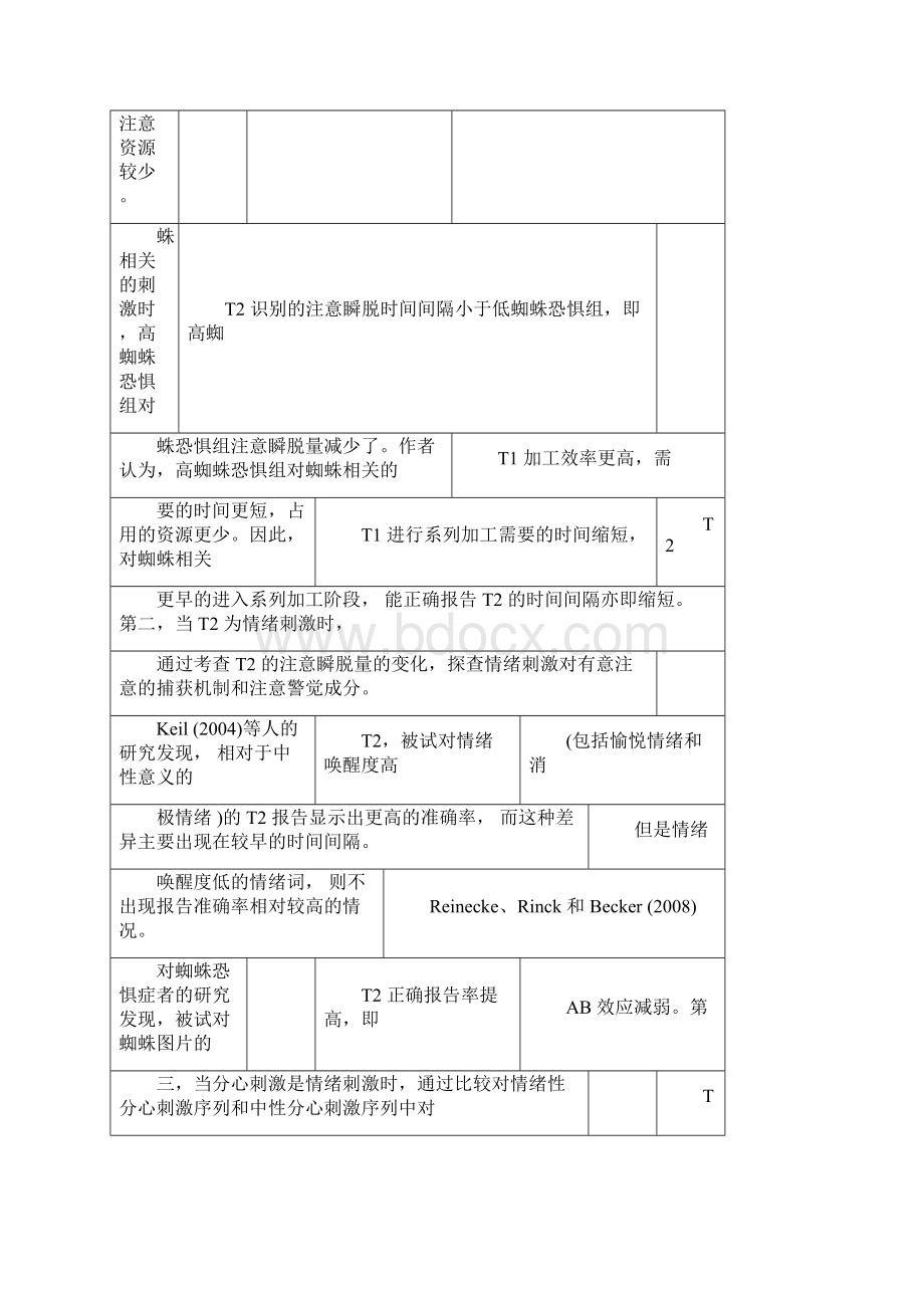 最全地心理学实验范式.docx_第3页