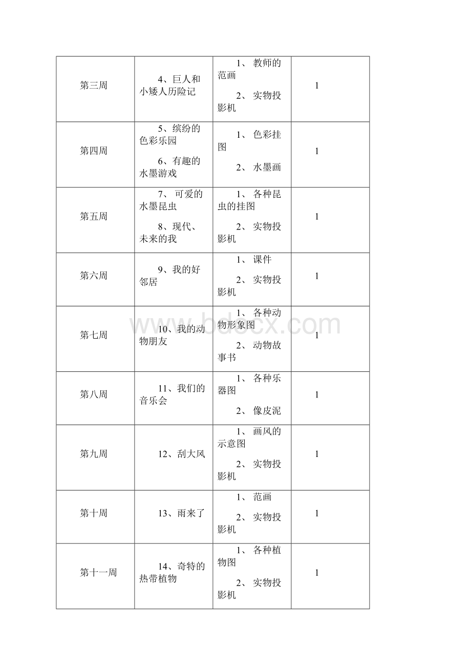 岭南版小学美术三年级上册教案全册.docx_第2页