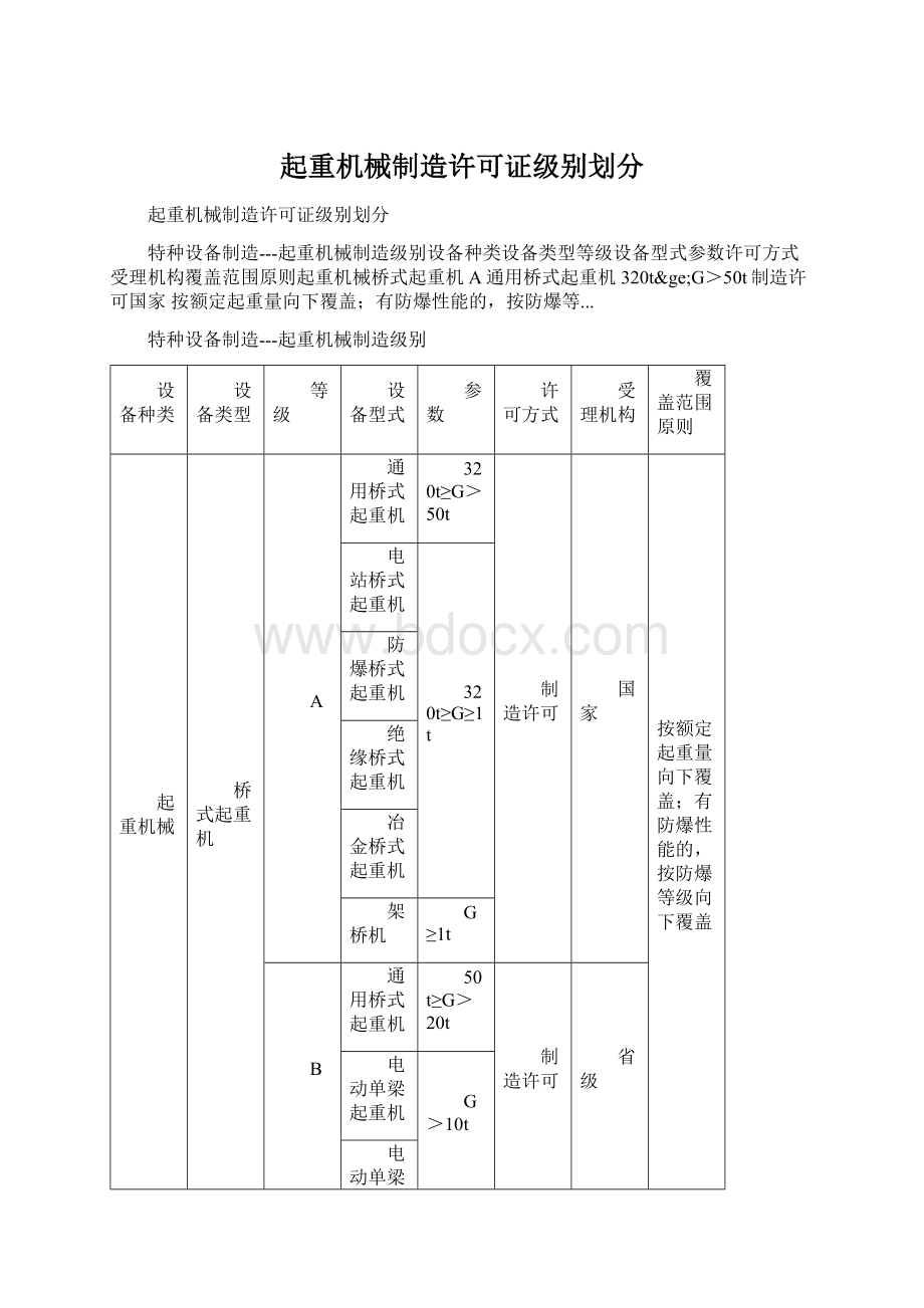 起重机械制造许可证级别划分.docx