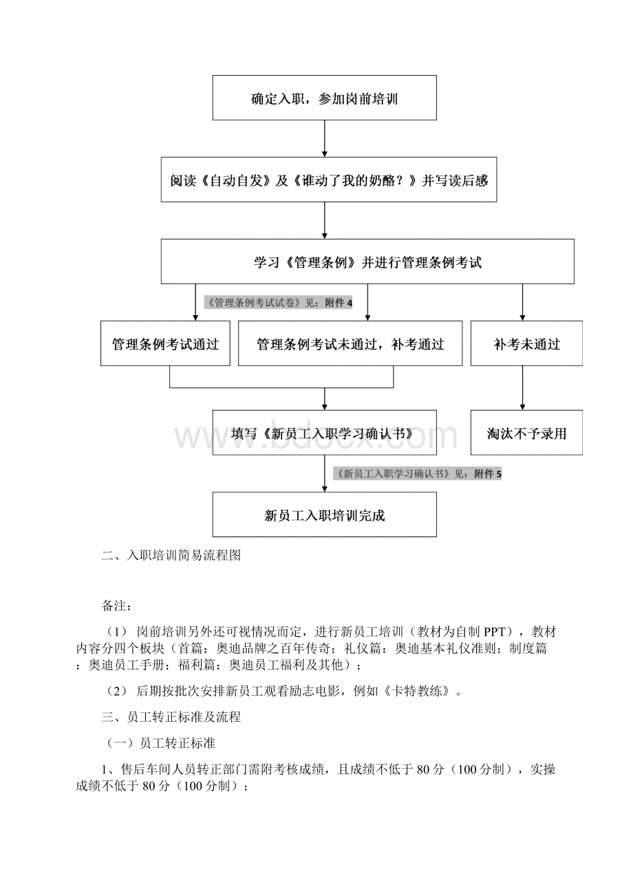 员工入职及转正流程Word格式.docx_第2页