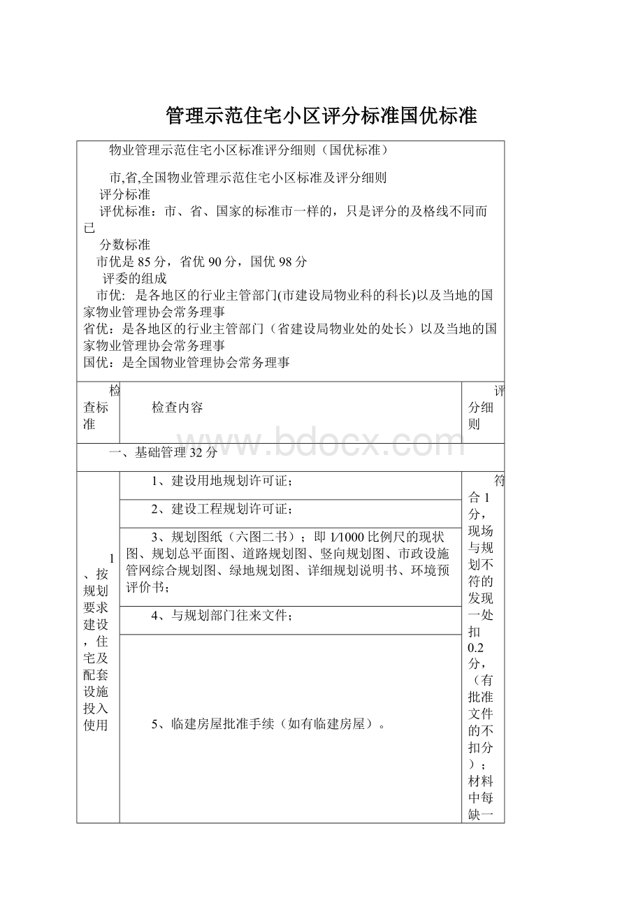 管理示范住宅小区评分标准国优标准文档格式.docx_第1页