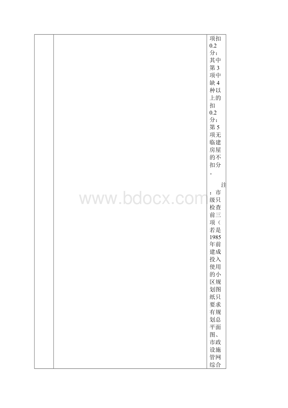 管理示范住宅小区评分标准国优标准.docx_第2页